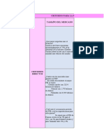 Matriz de Evaluación de Mercados