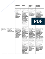 Cuadro Comparativo de Cementos Dentales