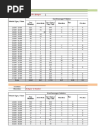 TVC Survey Analysis Ardapur