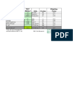 Parameter Test Units Q-Value Weighting Result Factor: Only Use One Microorganism, Not Fecal Coliforms AND E. Coli