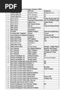 HR Senior IT Bangalore Contacts