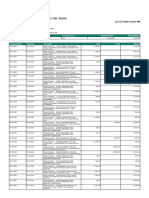 Account Activity Generated Through HBL Mobile