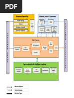 FSMS Process Interaction Diagram (WHOLE)