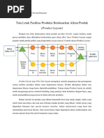 Tugas Tata Letak Fasilitas Product Layout