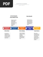 Línea de Tiempo de La Criptografia