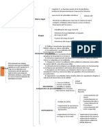 Cuadro Sinóptico SARLAFT, SARO Y SARC