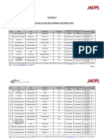 Annexure I - Top 500 Candidates With High Assets