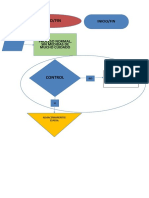 Para Diagrama de Flujo