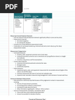 Measurement: Thursday, January 9, 2020 11:00 PM