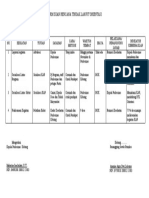 Form Isian Rencana Tindak Lanjut Orientasi