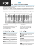 Comparison of IEC IP and UL/NEMA TYPE Ratings: Controls