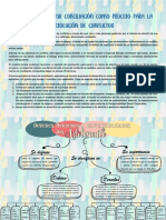 Mapa Conceptual Sobre Los Deberes, Derechos y Responsabilidades Del Adolescente .