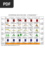 Zachman Framework 