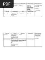 Generic Name Indication Classification Pharmacokinetics Nursing Consideration