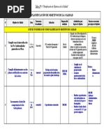 Planificación de Objetivos de La Calidad