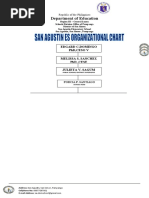 Department of Education: Edgard C.Domingo PHD, Ceso V Melissa S. Sanchez PHD, Cese Julieta V. Sagum