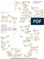 Mapa Conceptual Plazos 39-2015