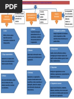 Funciones Generales y Especificas de Un Gerente Según Mintzber-Carrasco Rojas Jose Manuel