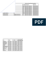 Data Luas Tanam Provinsi Jawa Barat