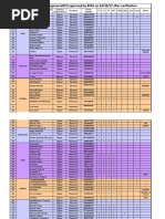 Annexure-2-Summary of Inspectors-Bureau Veritas 26 Oct-17