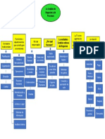 Actividad 1 Mapa Conceptual TI