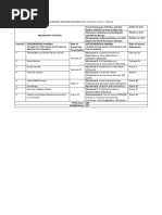 Lesson # SYNCHRONOUS Activities Date of Group Oral Presentation ASYNCHRONOUS Activities Date of Journal Submission