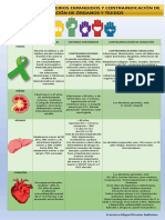 Criterios Donación de Órganos