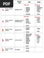 Adrenergic Receptor Chart