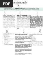 Mapa Conceptual de Informacion Contable