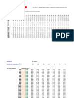 Chapter 7 Barometer Correction Table Table 7.3 MSL Correction Site Specific