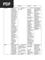 Cuadro Comparativo