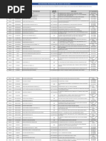 Listado de Clinicas Seguros Constitucion