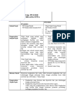 Perbedaan PP 46 Dan 23