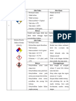 Msds Trimistin Pala