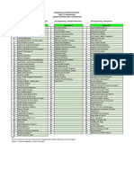 Update Pembagian Kelompok KeProyek 27 Jan Ifa