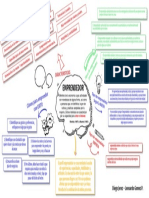 Mapa Mental de Emprendimiento