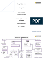 Metodologia de Investigacion Mapa Conceptual