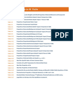 Property Tables