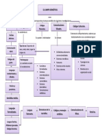 Mapa Conceptual Sobre El Campo Semiótico.