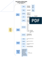 Cuadro Sin Ptico Metodo Cientifico PDF