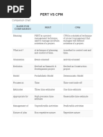 Pert Vs CPM: Comparison Chart