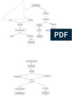 Mapa Conceptual 6 Breinner