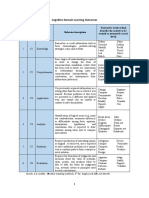 Cognitive Affective Pshycomotor