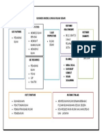 Kwu Business Model Kanvas