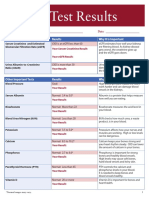 Your Kidney Test Results EN