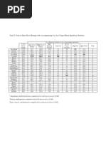 Las Vegas 6-Yr Statistics