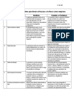 34 Variables o Debilidades Que Llevan Al Fracaso A La Empresa Agropecuaria