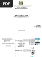 Informatica - Mapa Mental