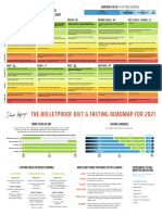 The Bulletproof Diet & Fasting Roadmap For 2021: How Much To Eat (% of Total Calories)