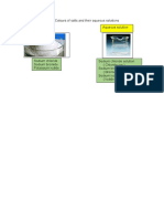 Colour of Salts and Their Ions